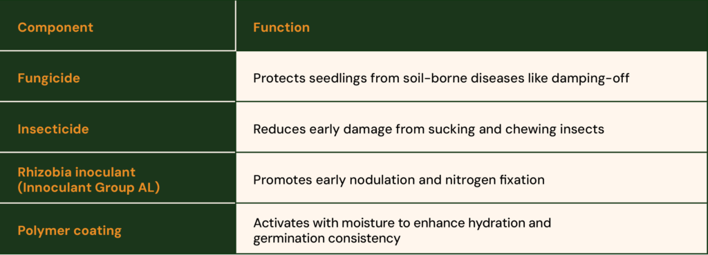 Components of seed treatment
